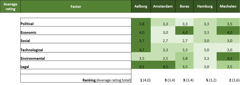 Tabelle